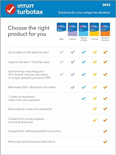 Intuit TurboTax 2023 product comparison chart.